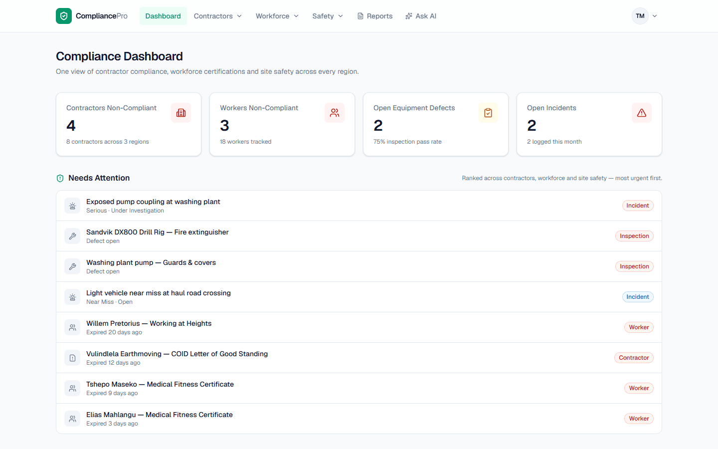 The CompliancePro dashboard: contractor compliance, expiring certificates and recent inspections